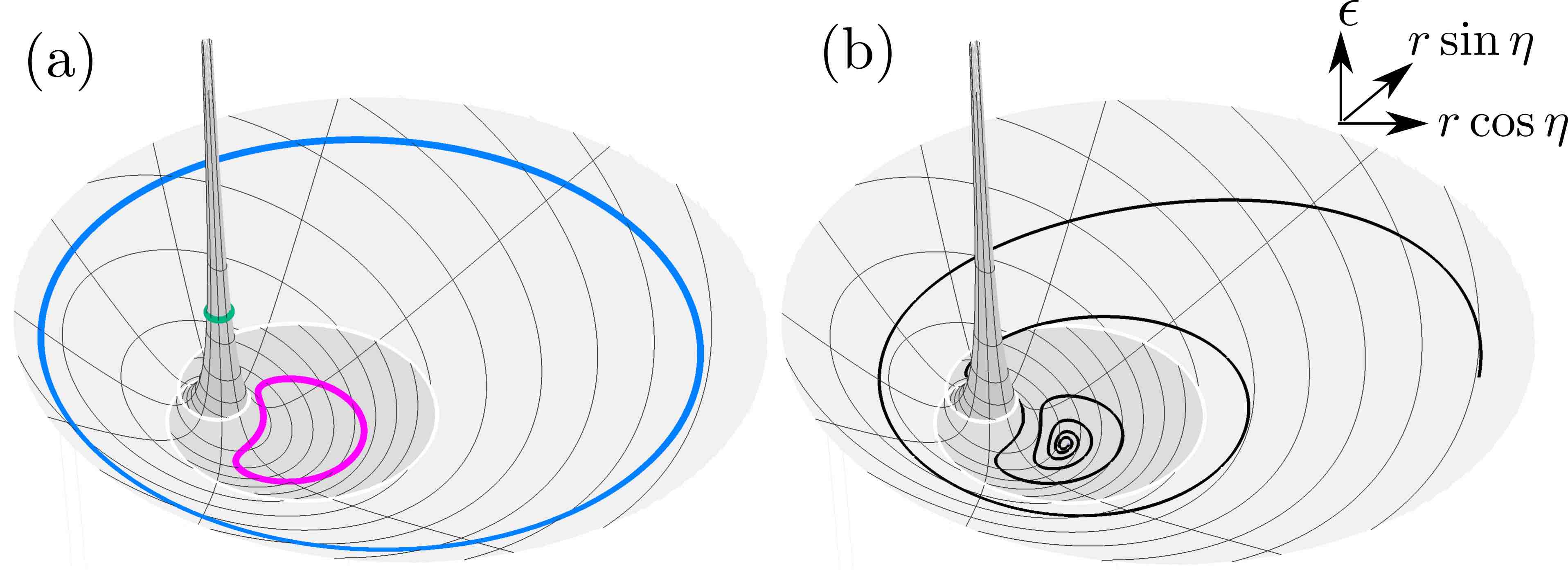 energy-orbits